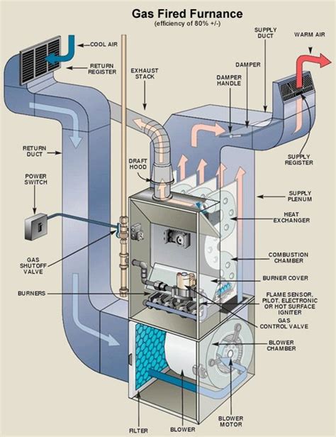 Switch in Cold Air Return 